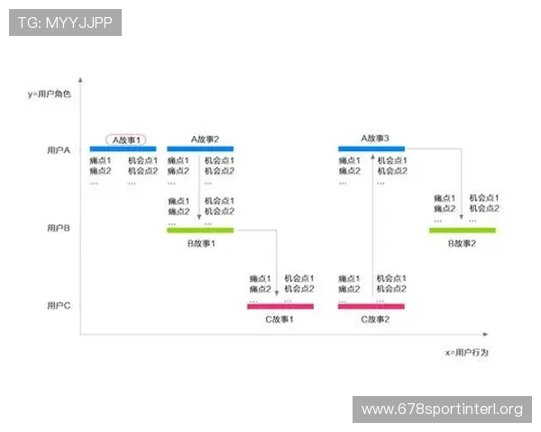 提升UED平台登入体验的实用技巧与安全保障措施介绍